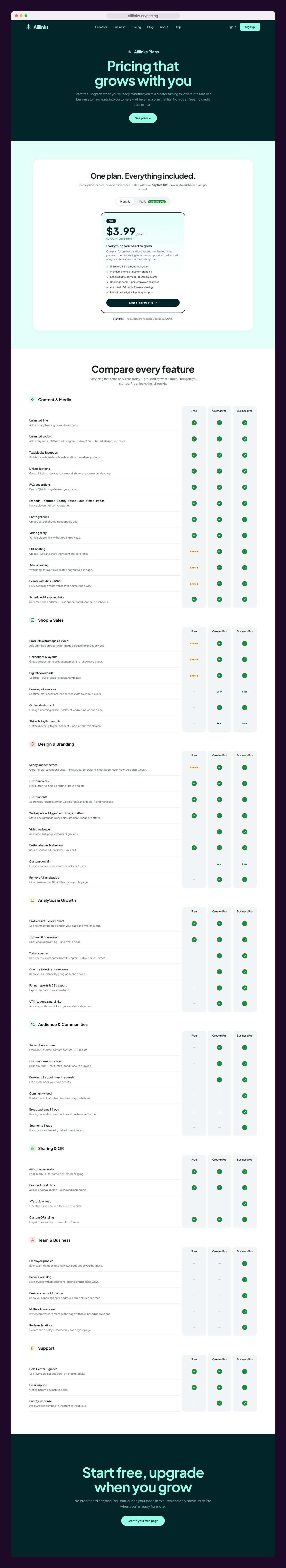 Hela Pricing-sidan på Alllinks